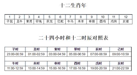 地支表|十二地支时间 地支时间对照表